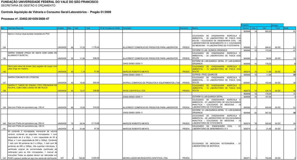 PROEN UNIDADE 20 11,90 238,00 ALLERBEST COMERCIO DE PRODUTOS PARA LABORATOR.