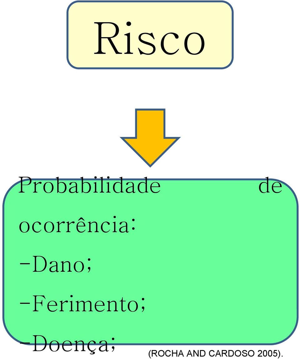 -Ferimento; de