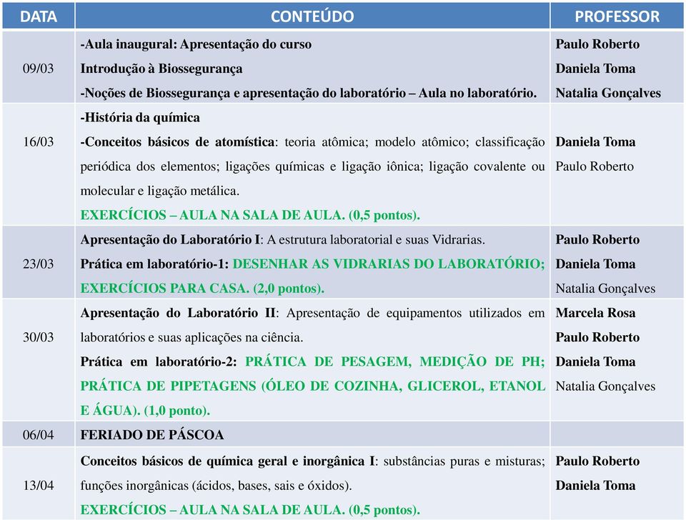 e ligação metálica. EXERCÍCIOS AULA NA SALA DE AULA. (0,5 pontos). Apresentação do Laboratório I: A estrutura laboratorial e suas Vidrarias.