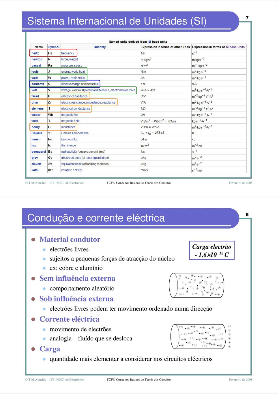 influência externa electrões livres podem ter movimento ordenado numa direcção Corrente eléctrica movimento de