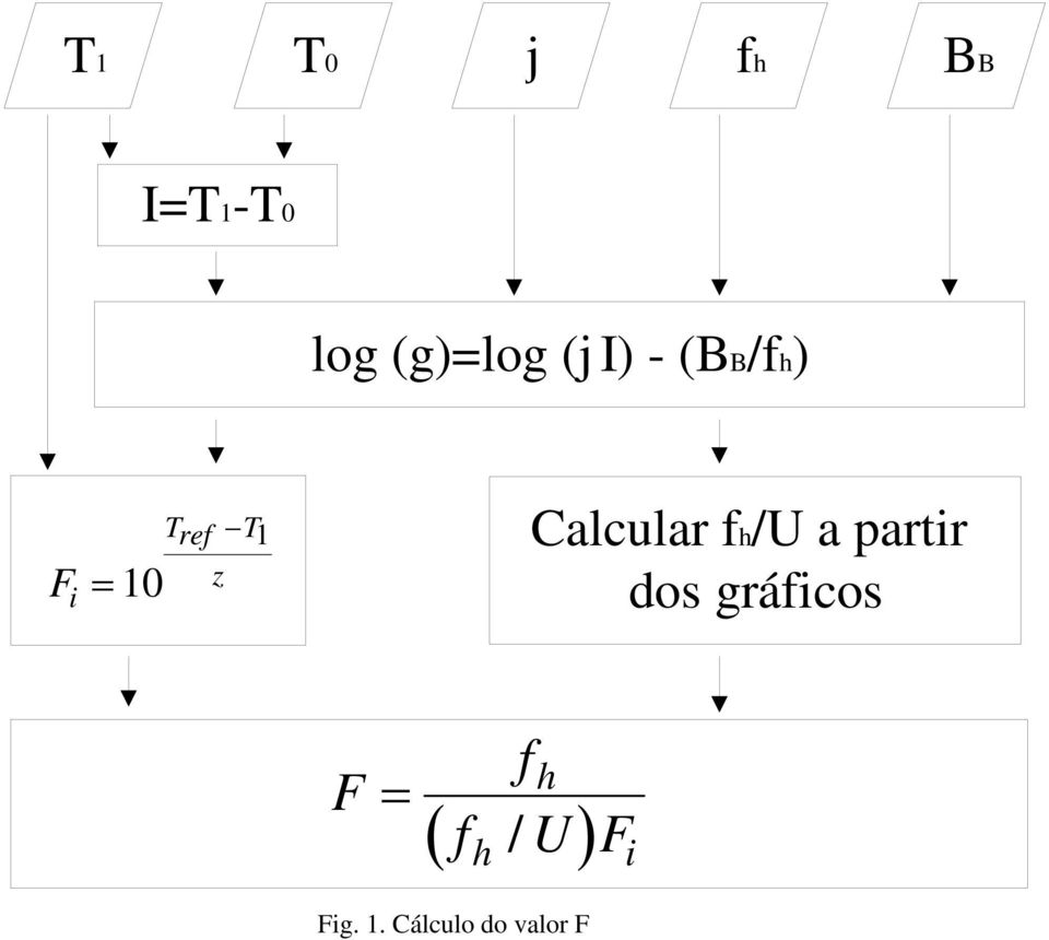 f/u a partr dos gráfcos = f