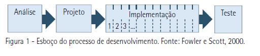 Título : B1 INTRODUÇÃO Conteúdo : INTRODUÇÃO O termo documentação tornou se um conceito básico nos negócios, na administração, na ciência e na tecnologia da informação.