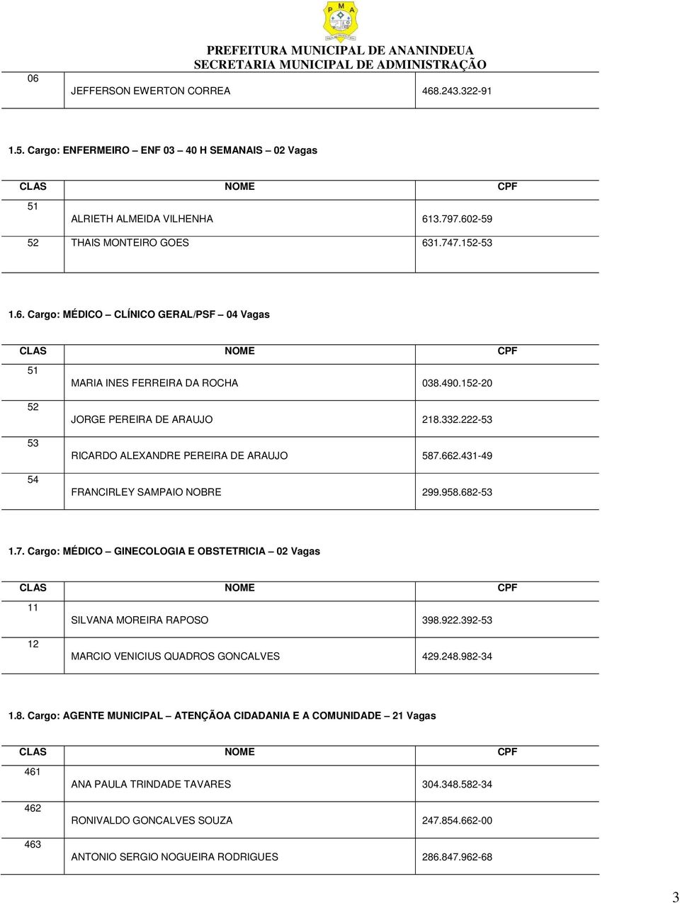 222-53 RICARDO ALEXANDRE PEREIRA DE ARAUJO 587.662.431-49 FRANCIRLEY SAMPAIO NOBRE 299.958.682-53 1.7. Cargo: MÉDICO GINECOLOGIA E OBSTETRICIA 02 Vagas 11 12 SILVANA MOREIRA RAPOSO 398.922.