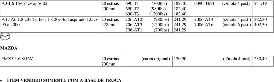 (980lbs) 690-T3 706-AT2 (980lbs) 706-AT3 706-AT1 (700lbs) 6090-TM4 241,49 7006-AT4