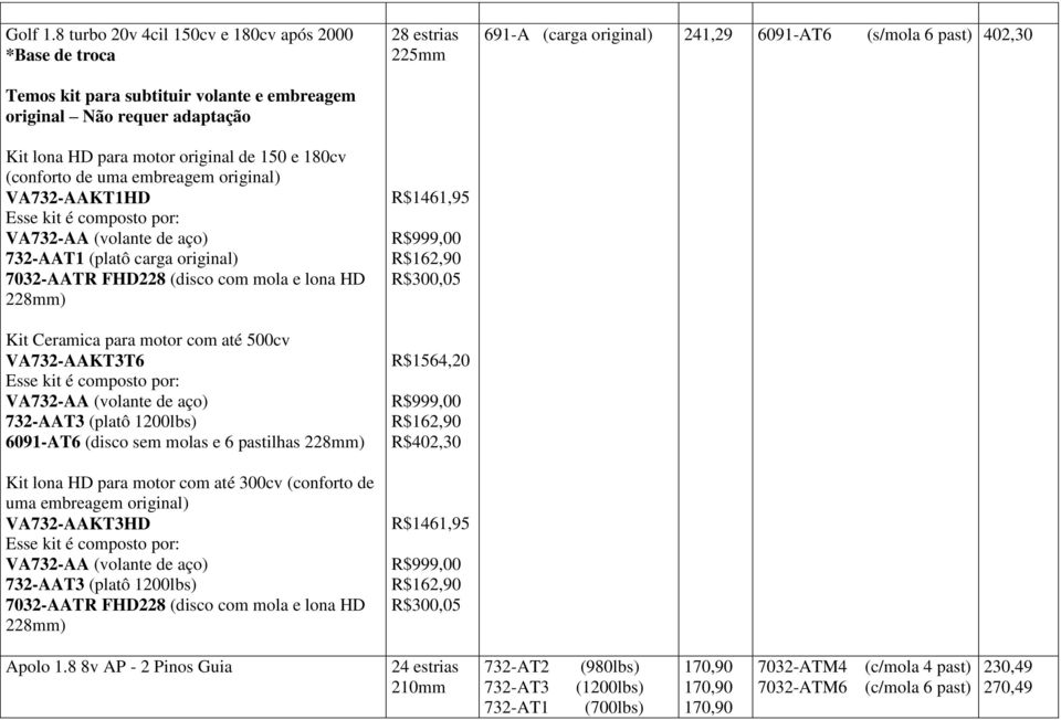 de 150 e 180cv (conforto de uma embreagem original) VA732-AAKT1HD 732-AAT1 (platô carga original) Kit Ceramica para motor com até 500cv VA732-AAKT3T6 6091-AT6