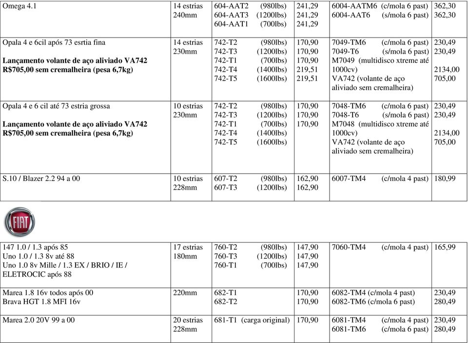 sem cremalheira (pesa 6,7kg) 14 estrias 230mm 742-T2 (980lbs) 742-T3 742-T1 (700lbs) 742-T4 (1400lbs) 742-T5 (1600lbs) 219,51 219,51 7049-TM6 7049-T6 (s/mola 6 past) M7049 (multidisco xtreme até