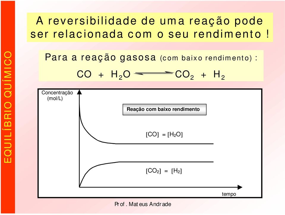 EQUILÍBRIO QUÍMICO Para a reaç ão gasosa (c om baix o rendim ent