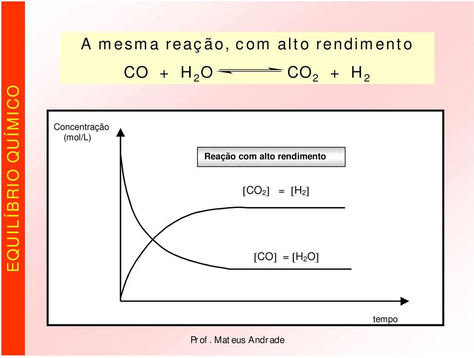 Concentração (mol/l) Reação com alto