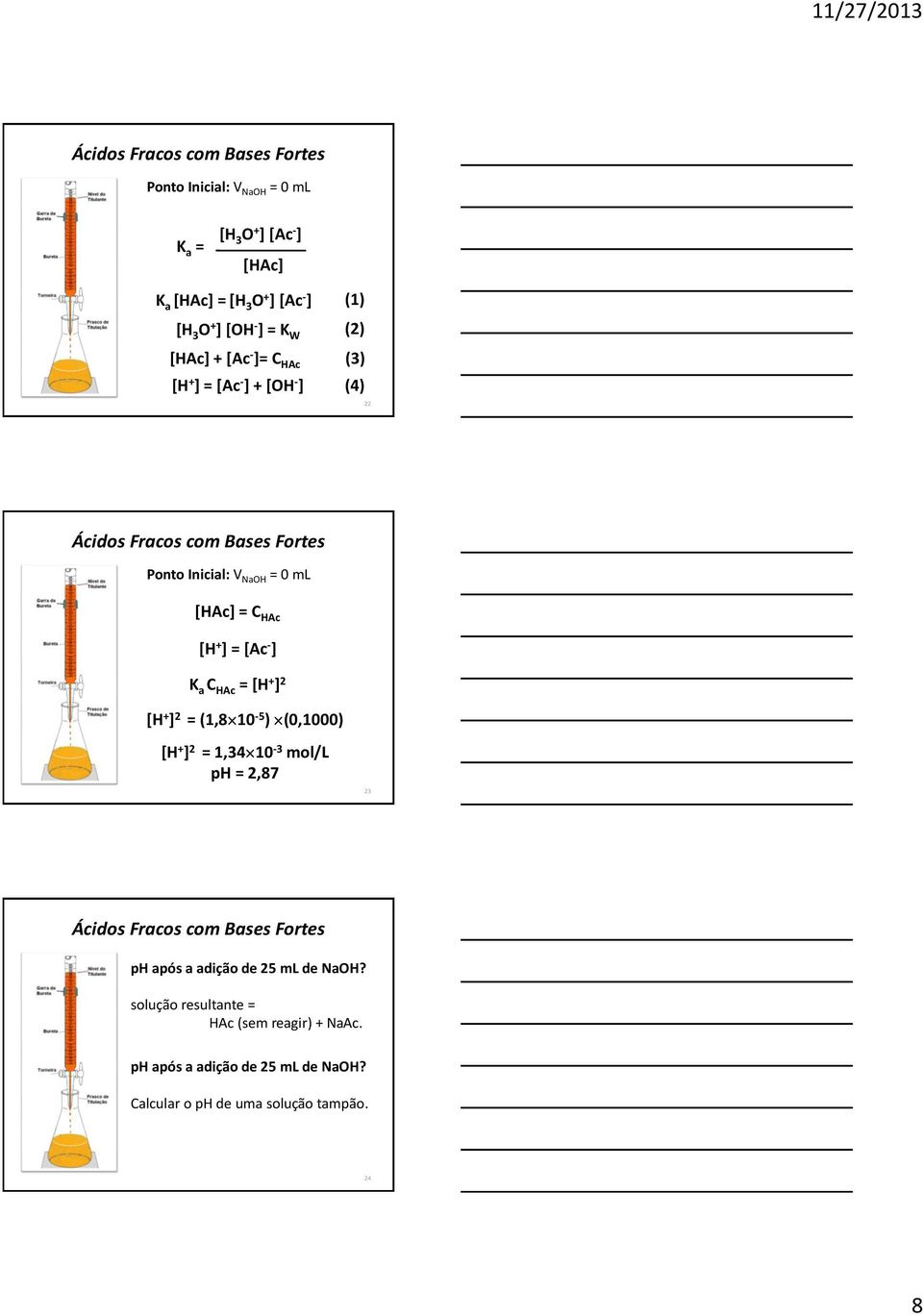 HAc = [H + ] 2 [H + ] 2 = (1,8 10-5 ) (0,1000) [H + ] 2 = 1,34 10-3 mol/l ph = 2,87 23 ph após a adição de 25 ml de