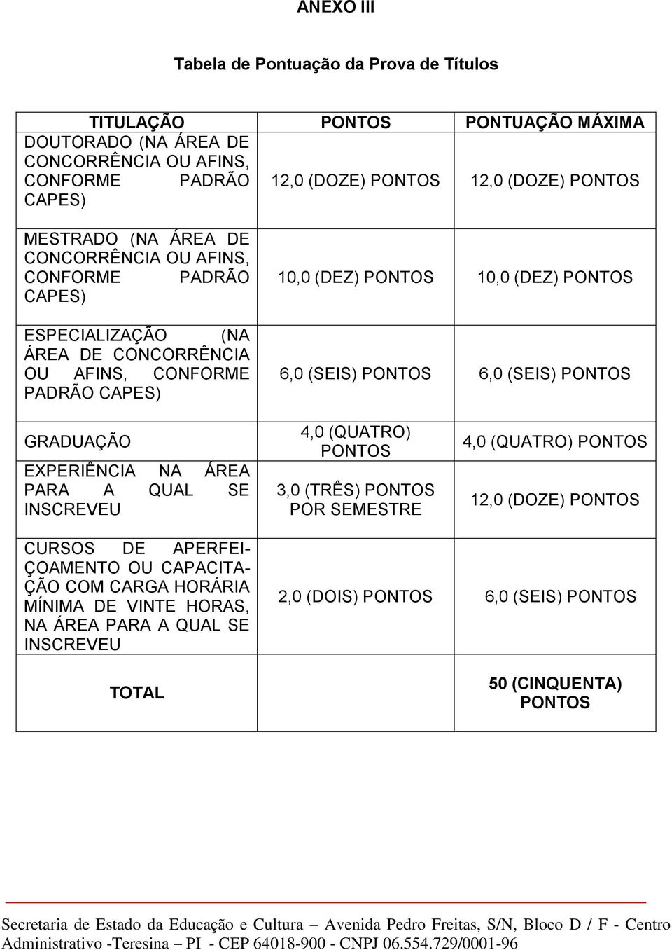 6,0 (SEIS) PONTOS 6,0 (SEIS) PONTOS GRADUAÇÃO EXPERIÊNCIA NA ÁREA PARA A QUAL SE INSCREVEU 4,0 (QUATRO) PONTOS 3,0 (TRÊS) PONTOS POR SEMESTRE 4,0 (QUATRO) PONTOS 12,0 (DOZE) PONTOS