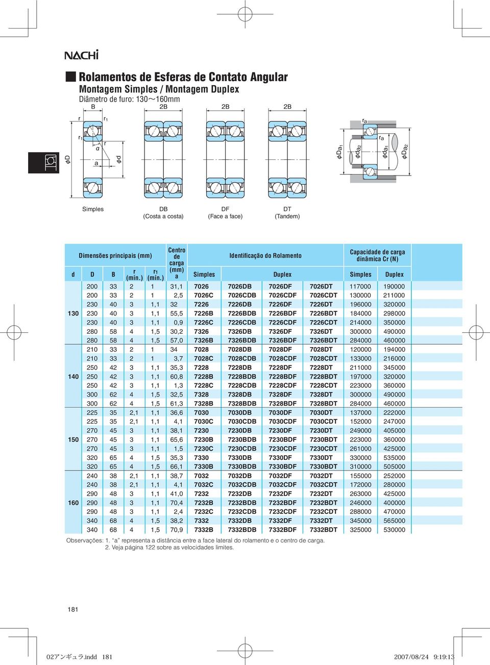 ) Duplex Duplex 200 33 2 1 31,1 7026 7026DB 7026DF 7026DT 117000 190000 200 33 2 1 2,5 7026C 7026CDB 7026CDF 7026CDT 130000 211000 230 40 3 1,1 32 7226 7226DB 7226DF 7226DT 196000 320000 230 40 3 1,1