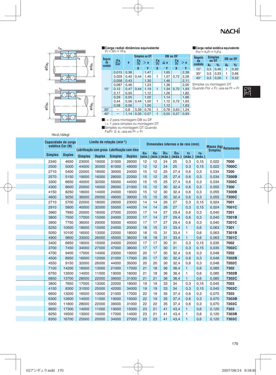 0,57 1 0,55 0,57 0,93 i = 2 para montagem DB ou DF i = 1 para simples ou montagem DT ou montagem DT Quando / e, usa-se Pr = Carga radial estática equivalente PorX0Y0 ou DT DB ou DF X0 Y0 X0 Y0 15 0,5