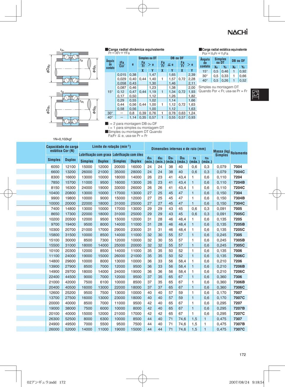 0,57 1 0,55 0,57 0,93 i = 2 para montagem DB ou DF i = 1 para simples ou montagem DT ou montagem DT Quando / e, usa-se Pr = Carga radial estática equivalente PorX0Y0 ou DT DB ou DF X0 Y0 X0 Y0 15 0,5