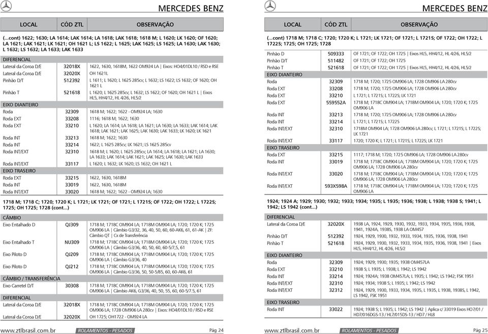 1632; LA 1633; LAK 1633 Lateral da Coroa D/E 32018X 1622, 1630, 1618M, 1622 OM924 LA Eixos: HO4/01DL10 / RSD e RSE Lateral da Coroa D/E 32020X OH 1621L Pinhão D/T 512392 L 1611; L 1620; L 1625 285cv;