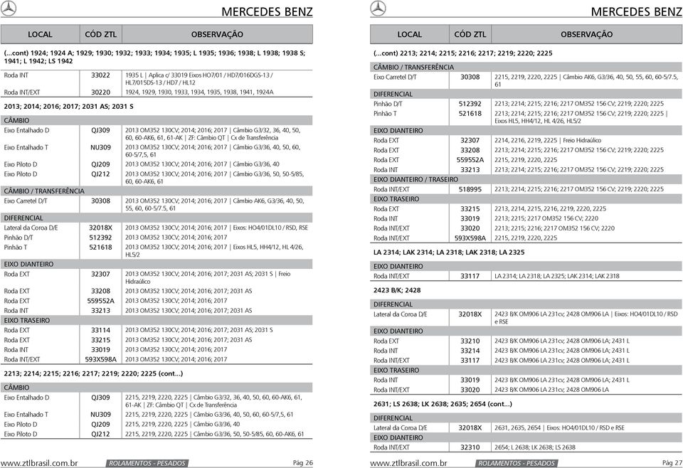 36, 40, 50, 60, 60-AK6, 61, 61-AK ZF: Câmbio QT Cx de Transferência Eixo Entalhado T NU309 2013 OM352 130CV; 2014; 2016; 2017 Câmbio G3/36, 40, 50, 60, 60-5/7,5, 61 Eixo Piloto D QJ209 2013 OM352