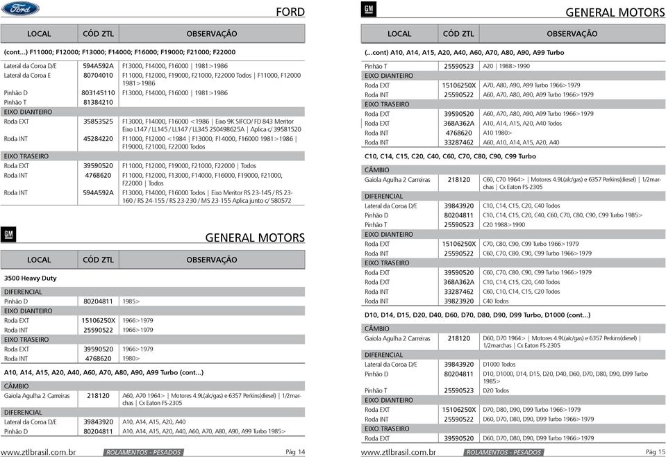 Todos F11000, F12000 1981>1986 Pinhão D 803145110 F13000, F14000, F16000 1981>1986 Pinhão T 81384210 Roda EXT 35853525 F13000, F14000, F16000 <1986 Eixo 9K SIFCO/ FD 843 Meritor Eixo L147 / LL145 /