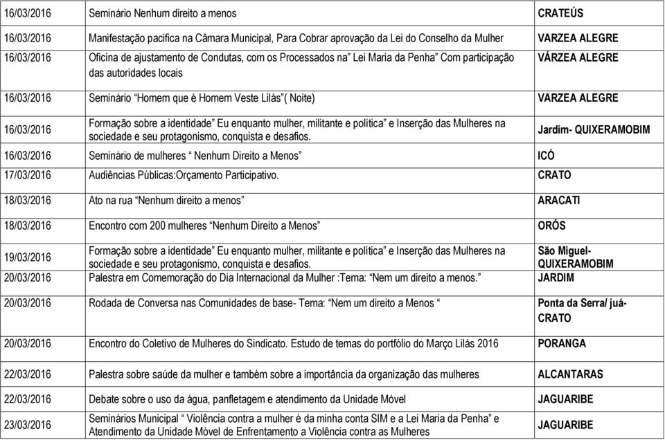 16/03/2016 16/03/2016 Seminário de mulheres Nenhum Direito a Menos ICÓ 17/03/2016 Audiências Públicas:Orçamento Participativo.