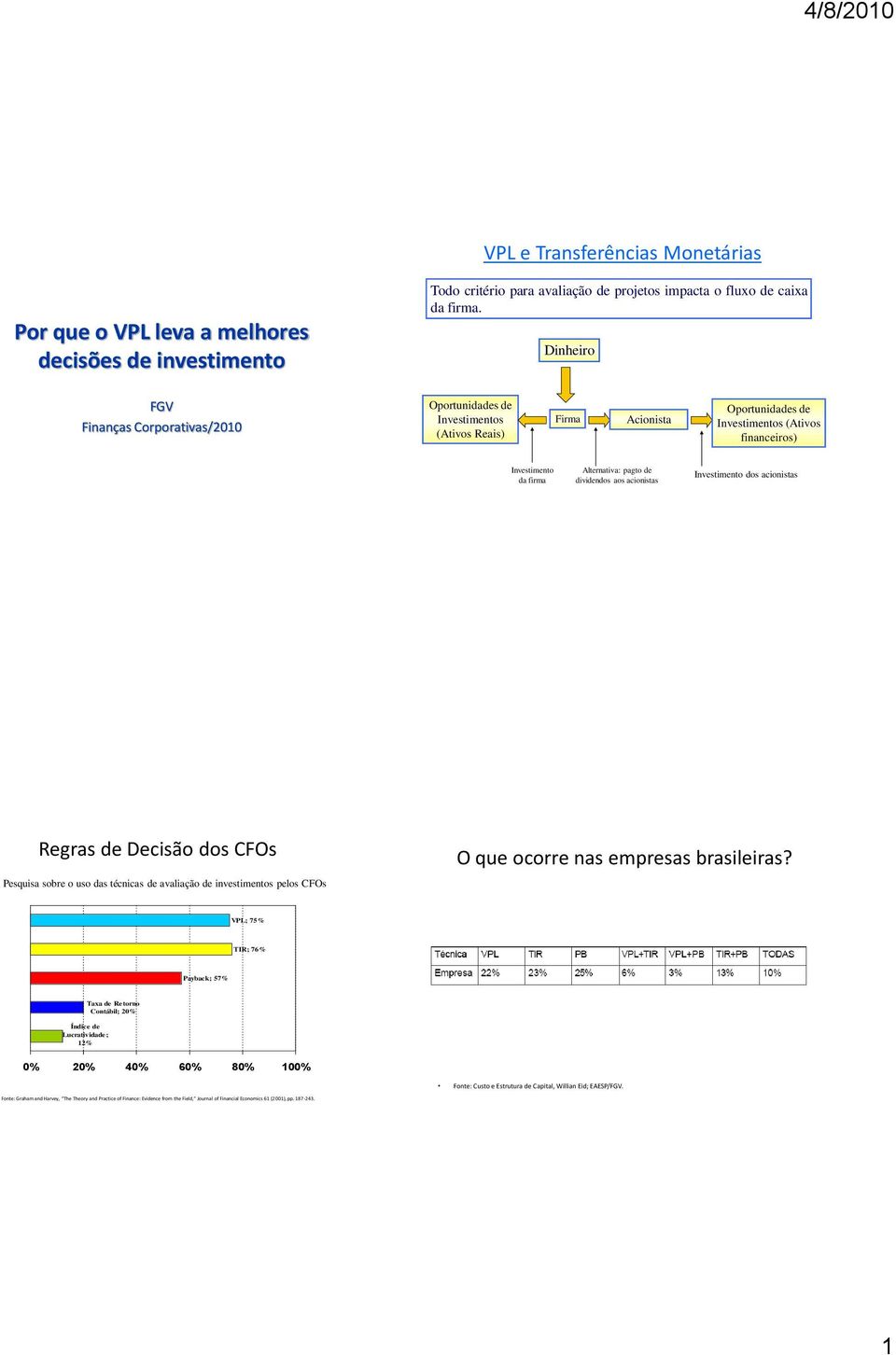 dividendos aos acionistas Investimento dos acionistas Regras de Decisão dos CFOs O que ocorre nas empresas brasileiras?