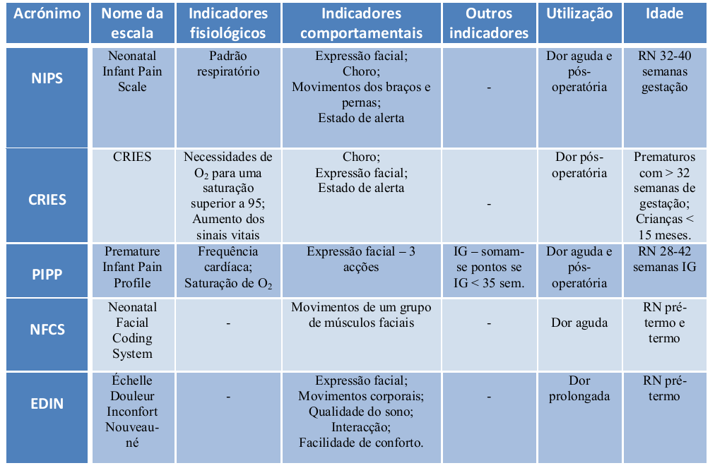 Avaliação