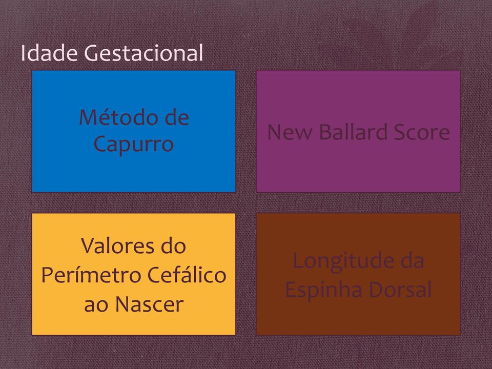 Valores do Perímetro Cefálico