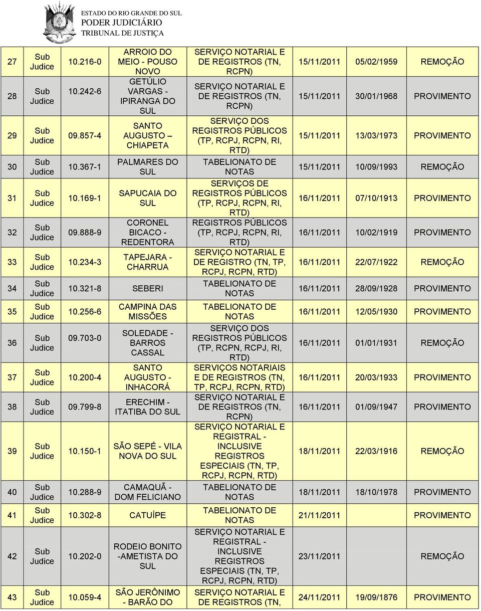 200-4 09.799-8 10.150-1 10.288-9 CAMPINA DAS MISSÕES SOLEDADE - BARROS CASSAL SANTO AUGUSTO - INHACORÁ ERECHIM - ITATIBA DO SÃO SEPÉ - VILA NOVA DO CAMAQUÃ - DOM FELICIANO 10.302-8 CATUÍPE 10.