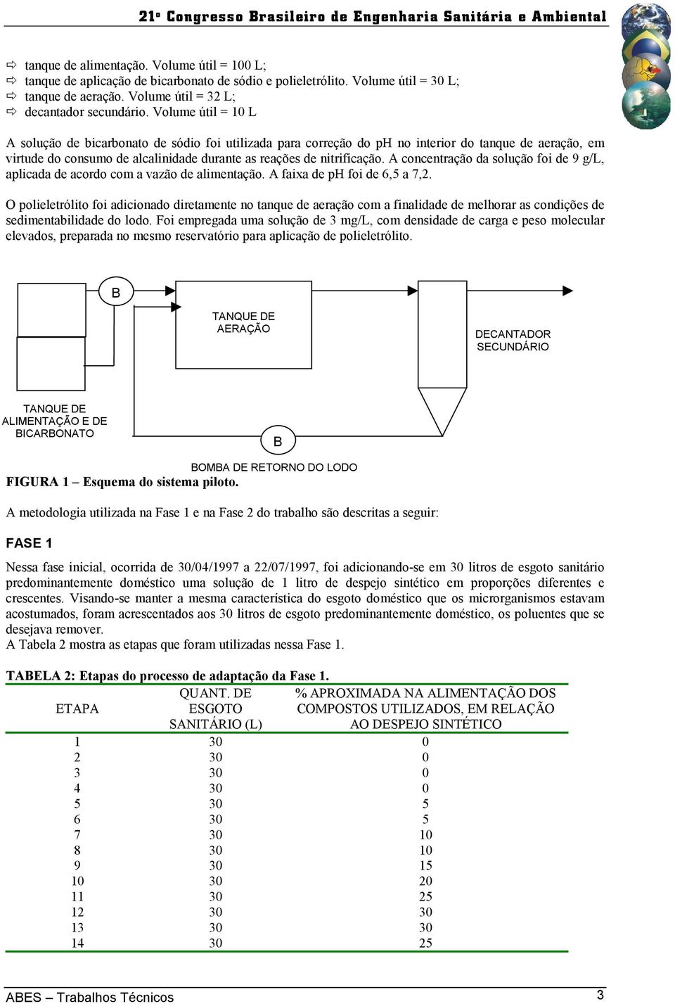 Volume útil = L A solução de bicarbonato de sódio foi utilizada para correção do ph no interior do tanque de aeração, em virtude do consumo de alcalinidade durante as reações de nitrificação.