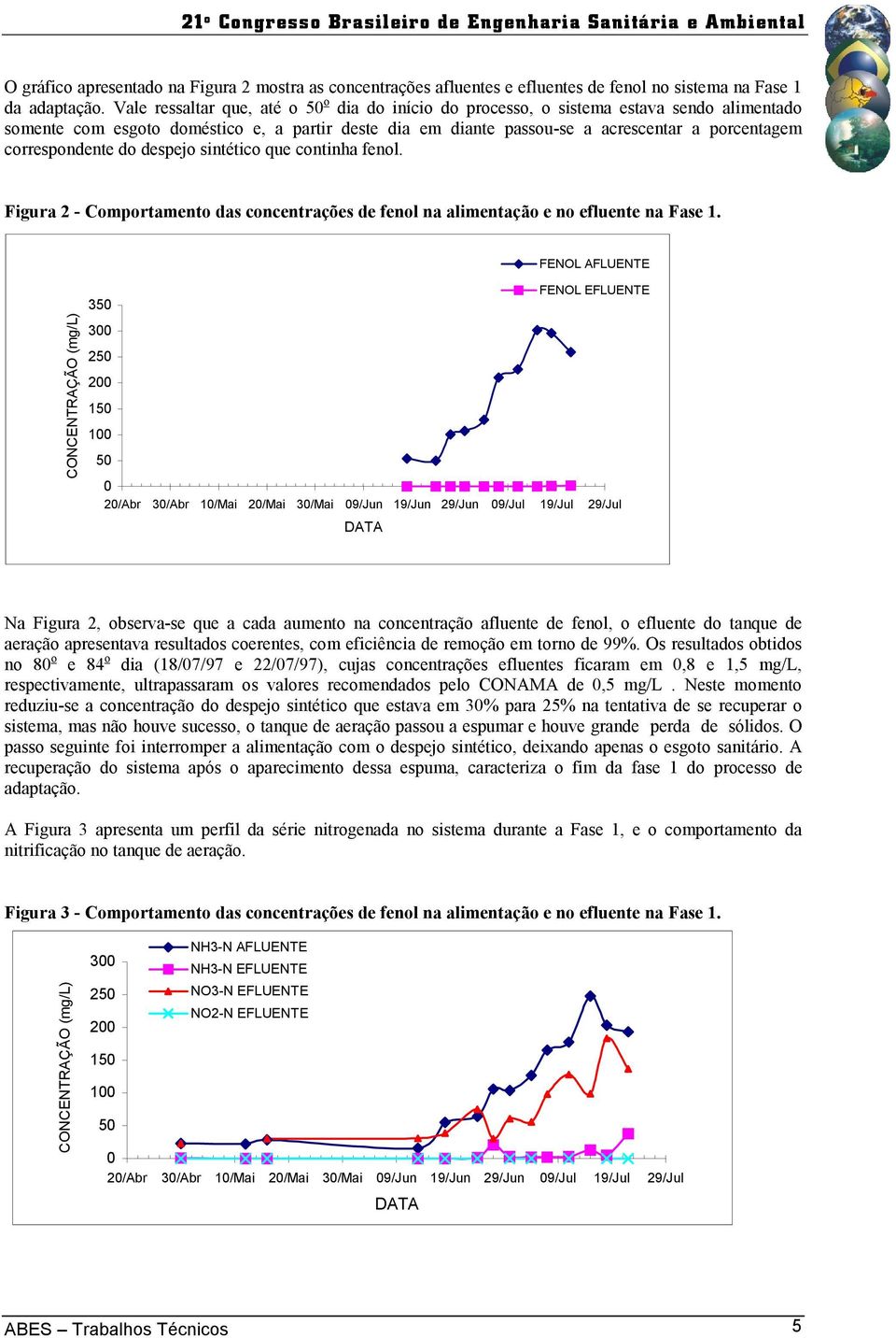 correspondente do despejo sintético que continha fenol. Figura 2 - Comportamento das concentrações de fenol na alimentação e no efluente na Fase.