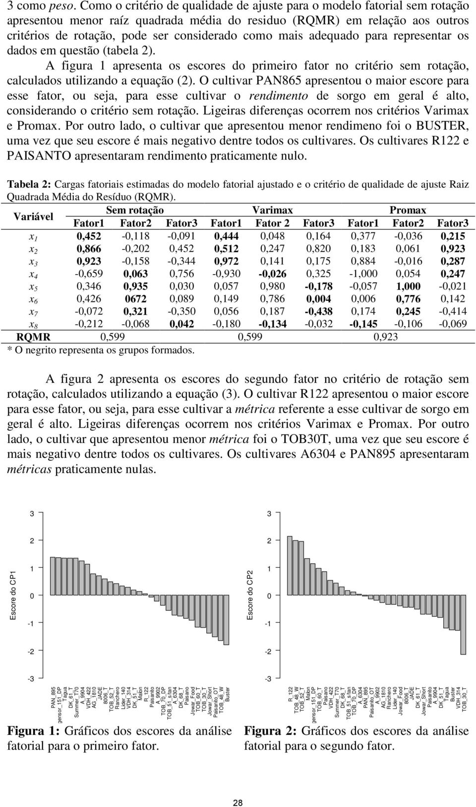 adequado para representar os dados em questão (tabela ). A fgura apresenta os escores do prmero fator no crtéro sem rotação, calculados utlzando a equação ().