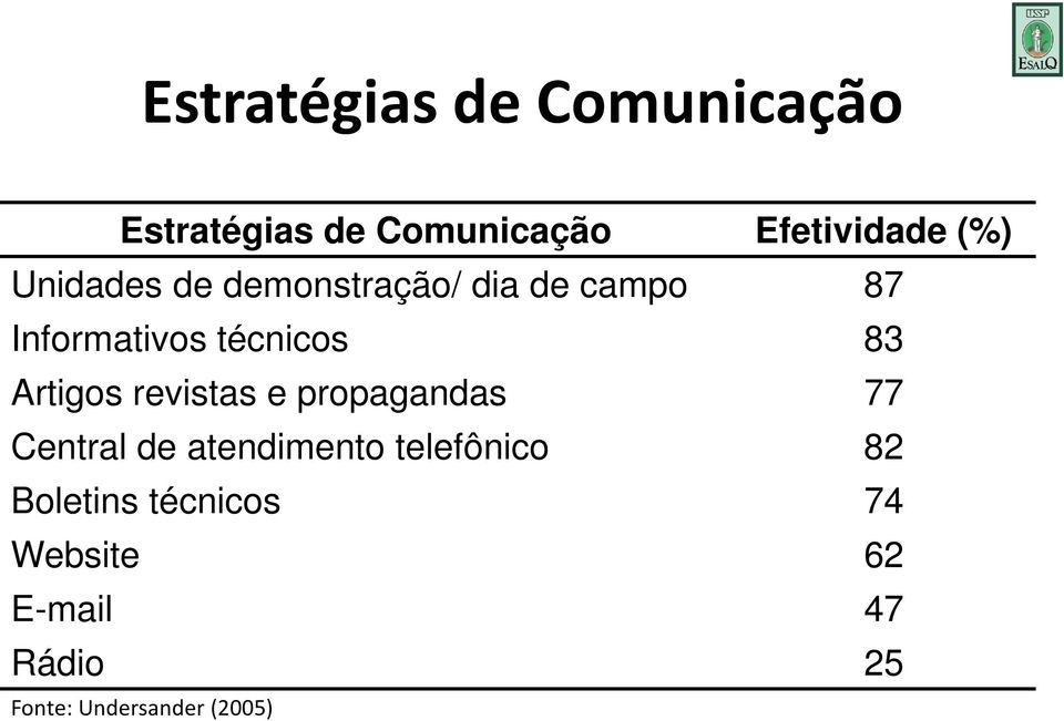 Artigos revistas e propagandas 77 Central de atendimento telefônico 82