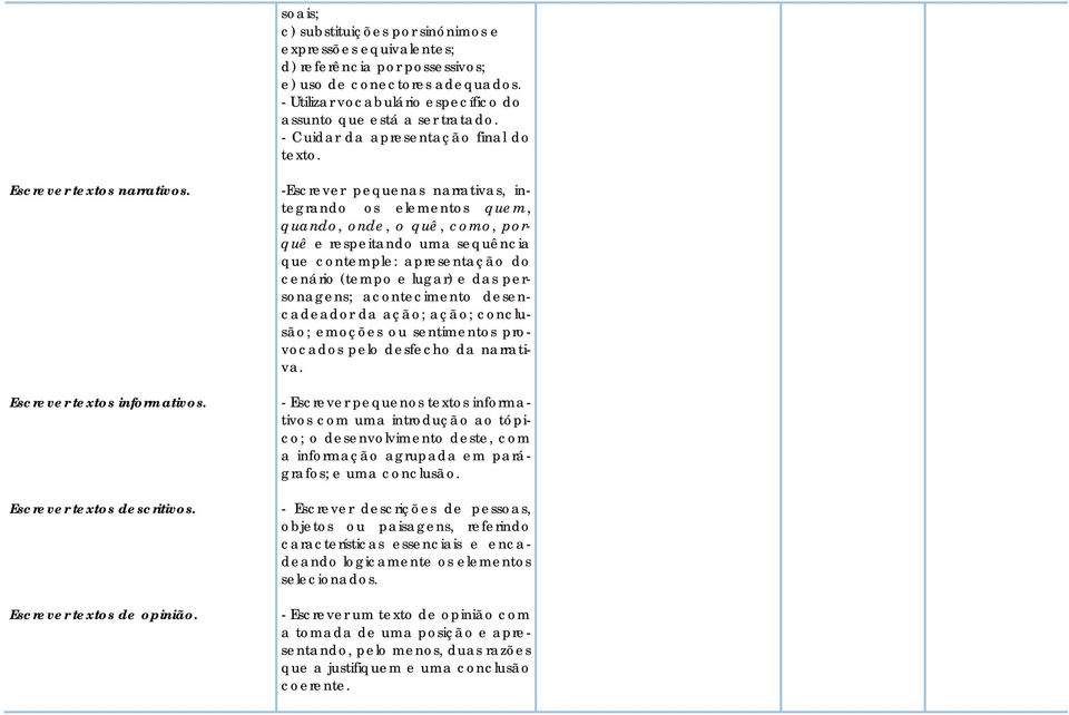 -Escrever pequenas narrativas, integrando os elementos quem, quando, onde, o quê, como, porquê e respeitando uma sequência que contemple: apresentação do cenário (tempo e lugar) e das personagens;