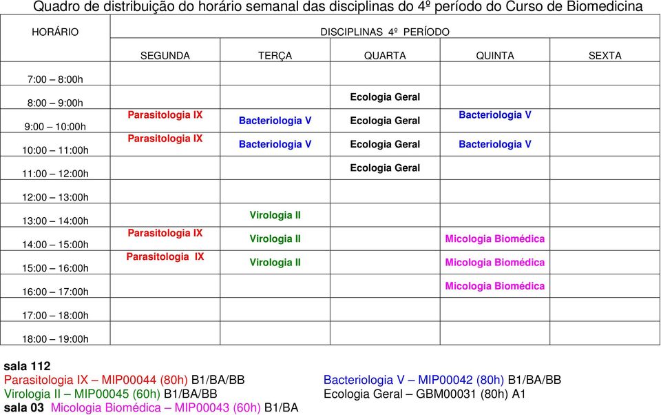 II Virologia II Micologia Biomédica Micologia Biomédica Micologia Biomédica sala 112 MIP00044 (80h) B1/BA/BB Bacteriologia V MIP00042