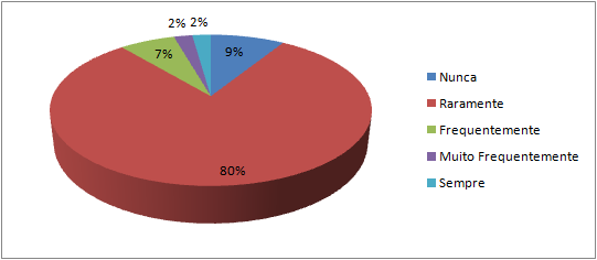 perspetiva dos docentes do.º CEB Gráfico 8 - Hipótese 4 Serra et al.