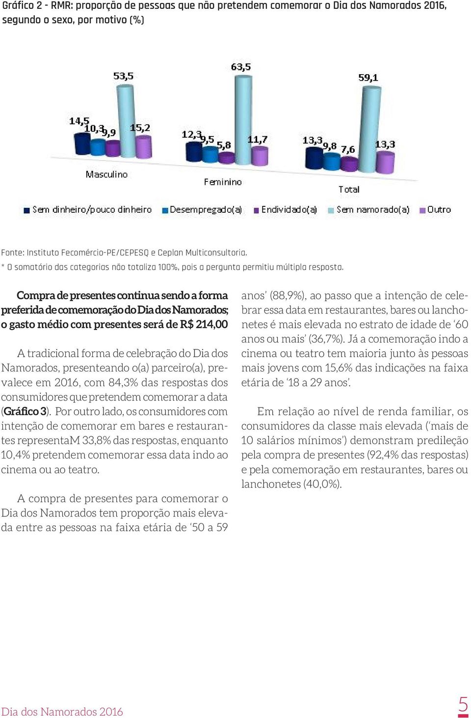 presenteando o(a) parceiro(a), prevalece em 2016, com 84,3% das respostas dos consumidores que pretendem comemorar a data (Gráfico 3).