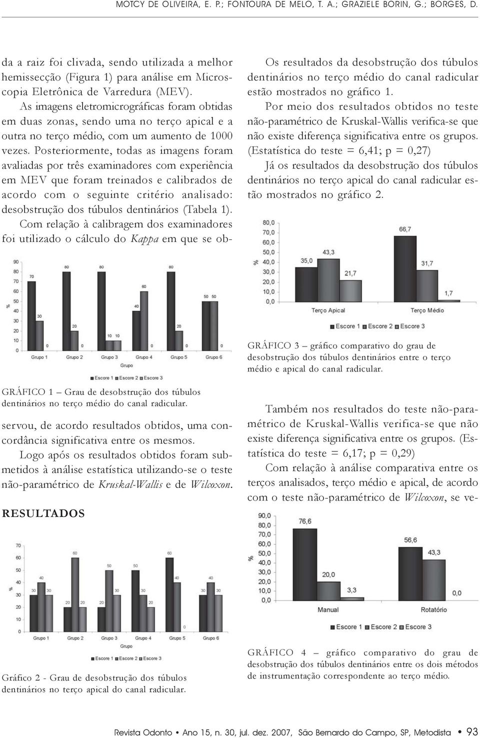 As imagens eletromicrográficas foram obtidas em duas zonas, sendo uma no terço apical e a outra no terço médio, com um aumento de 1000 vezes.