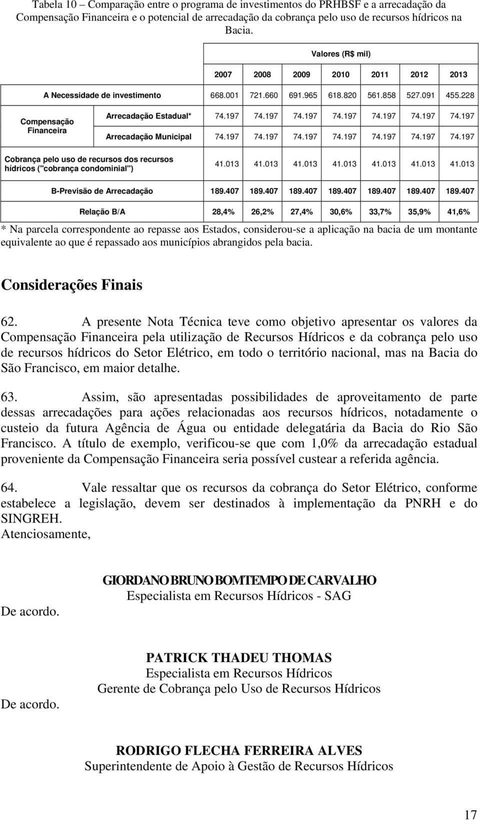 197 74.197 74.197 74.197 74.197 74.197 Arrecadação Municipal 74.197 74.197 74.197 74.197 74.197 74.197 74.197 Cobrança pelo uso de recursos dos recursos hídricos ("cobrança condominial") 41.013 41.