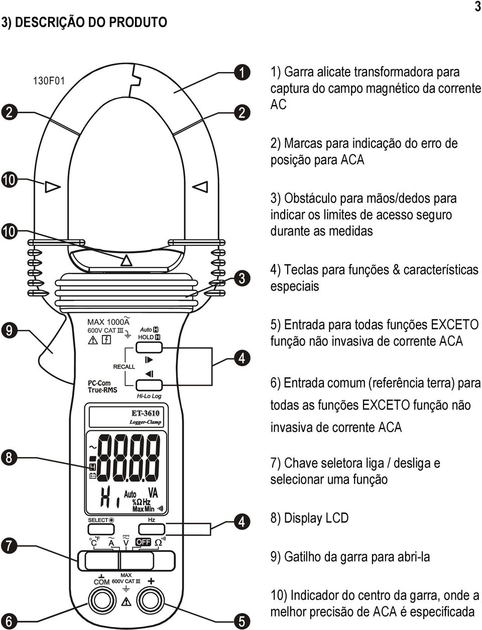 funções EXCETO função não invasiva de corrente ACA 6) Entrada comum (referência terra) para todas as funções EXCETO função não invasiva de corrente ACA 7) Chave