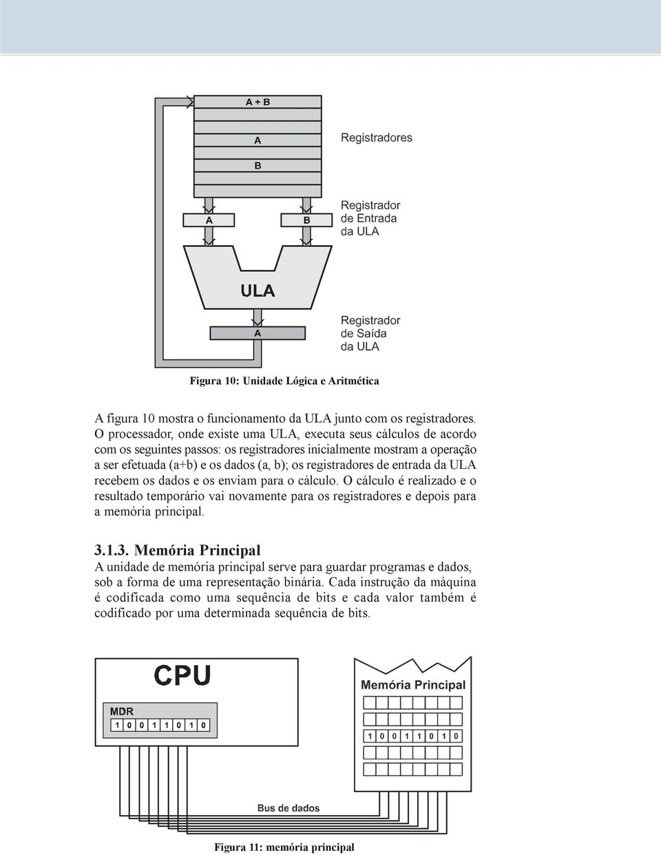 de entrada da ULA recebem os dados e os enviam para o cálculo. O cálculo é realizado e o resultado temporário vai novamente para os registradores e depois para a memória principal. 3.