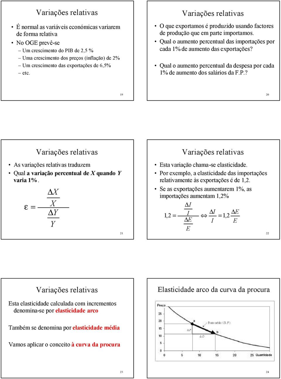 Qual o aumento percentual da despesa por cada 1% de aumento dos salários da F.P.? 19 20 As variações relativas traduzem Qual a variação percentual de X quando Y varia 1%.