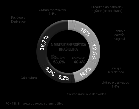 18) A eletricidade é um tipo de energia básica em nossas vidas, ela é obtida principalmente através; a) Do sol. b) Dos ventos. c) Das águas. d) Da terra.