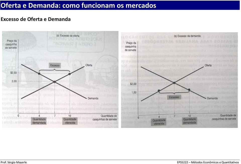 e Demanda