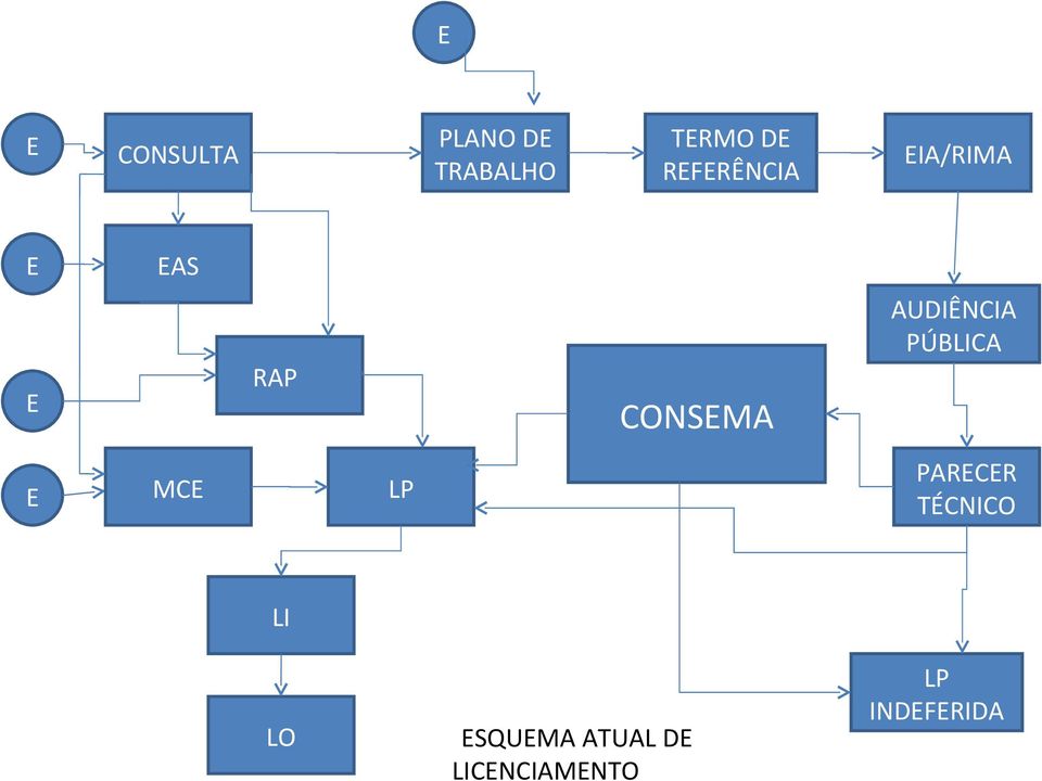 AUDIÊNCIA PÚBLICA E MCE LP PARECER TÉCNICO