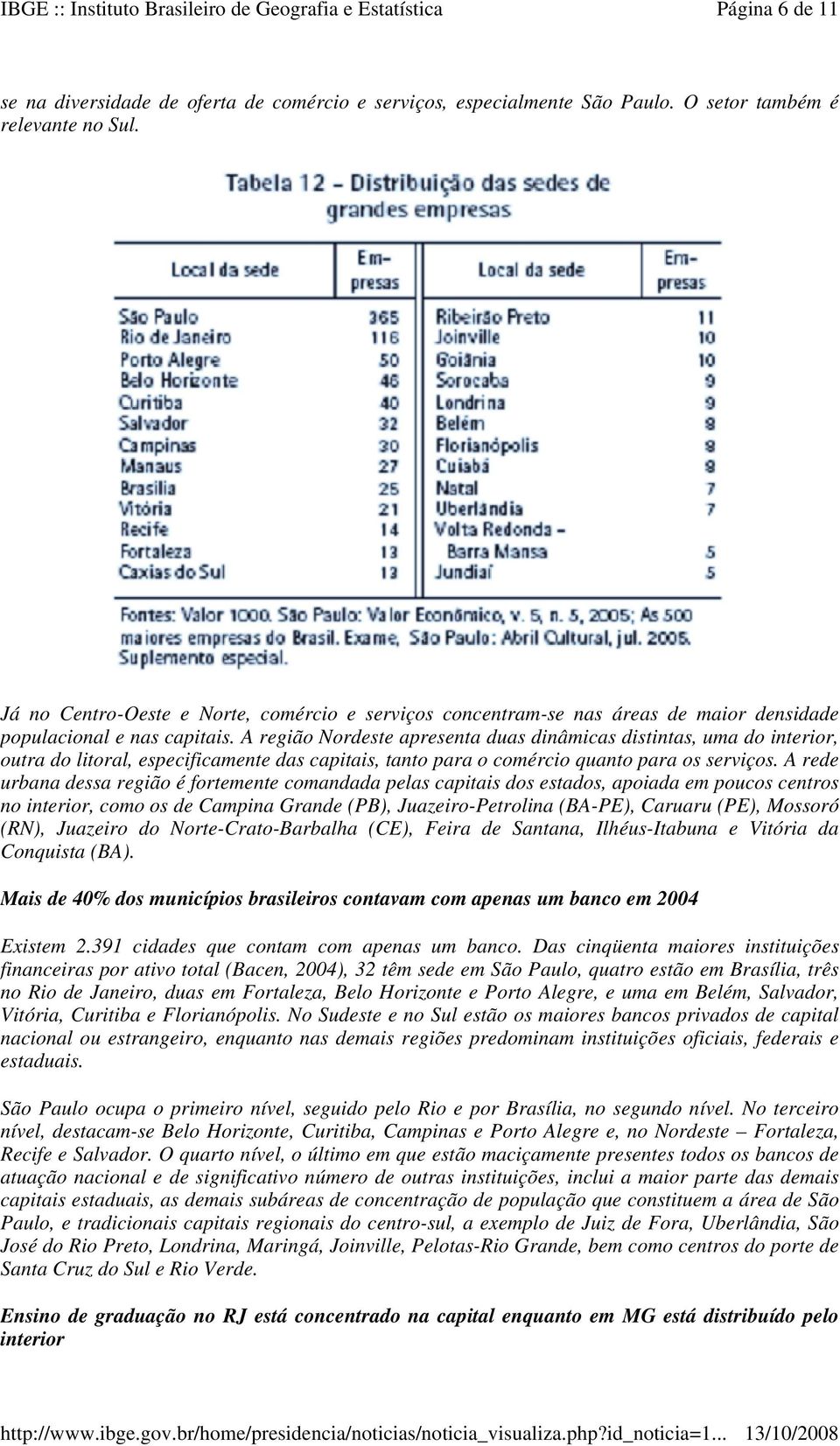 A região Nordeste apresenta duas dinâmicas distintas, uma do interior, outra do litoral, especificamente das capitais, tanto para o comércio quanto para os serviços.