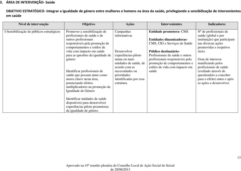 promoção de comportamentos e estilos de vida com impacto em saúde para as questões da igualdade de género Identificar profissionais de saúde que possam atuar como atores chave nesta área, potenciando