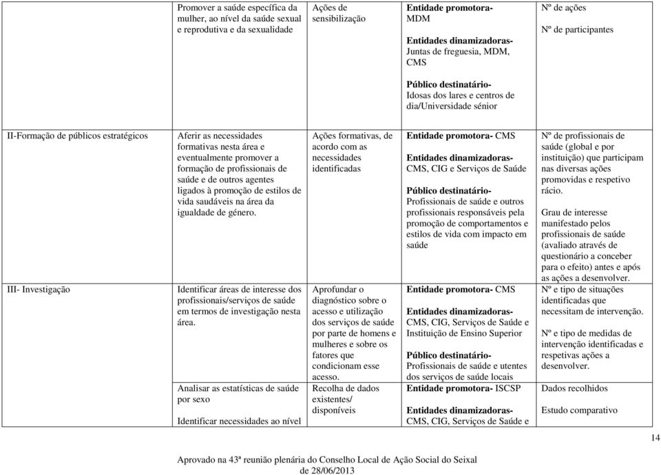 saúde e de outros agentes ligados à promoção de estilos de vida saudáveis na área da igualdade de género.