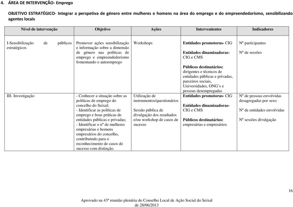 de emprego e empreendedorismo fomentando o autoemprego - Conhecer a situação sobre as políticas de emprego do concelho do Seixal; - Identificar as políticas de emprego e boas práticas de entidades