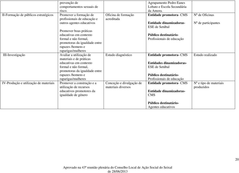 raparigas/mulheres Avaliar a utilização de materiais e de práticas educativas em contexto formal e não formal, promotoras da igualdade entre rapazes /homens e raparigas/mulheres Promover a construção