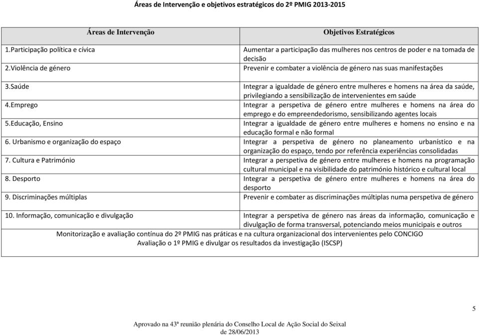 manifestações 3.Saúde Integrar a igualdade de género entre mulheres e homens na área da saúde, privilegiando a sensibilização de intervenientes em saúde 4.