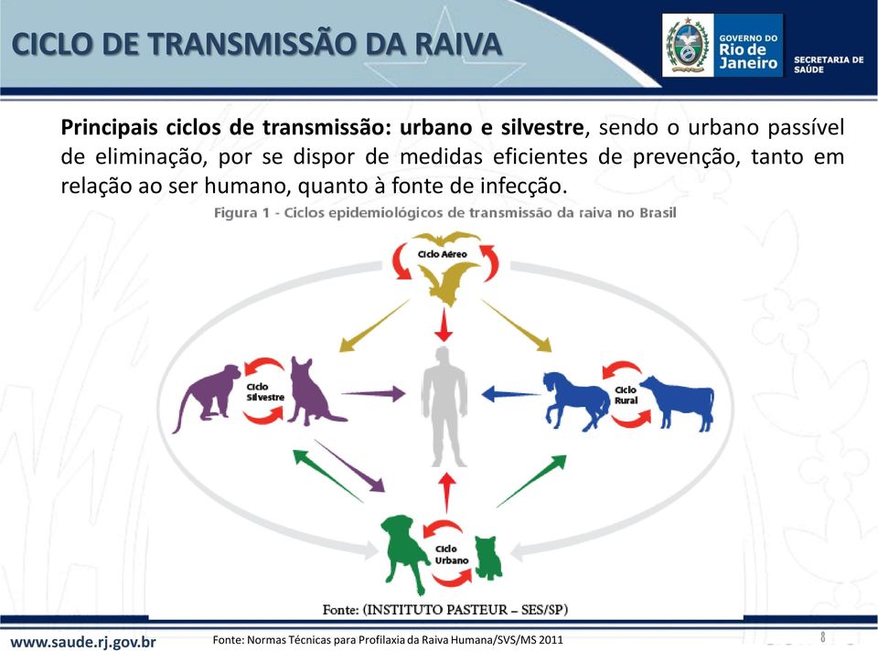 eficientes de prevenção, tanto em relação ao ser humano, quanto à fonte de