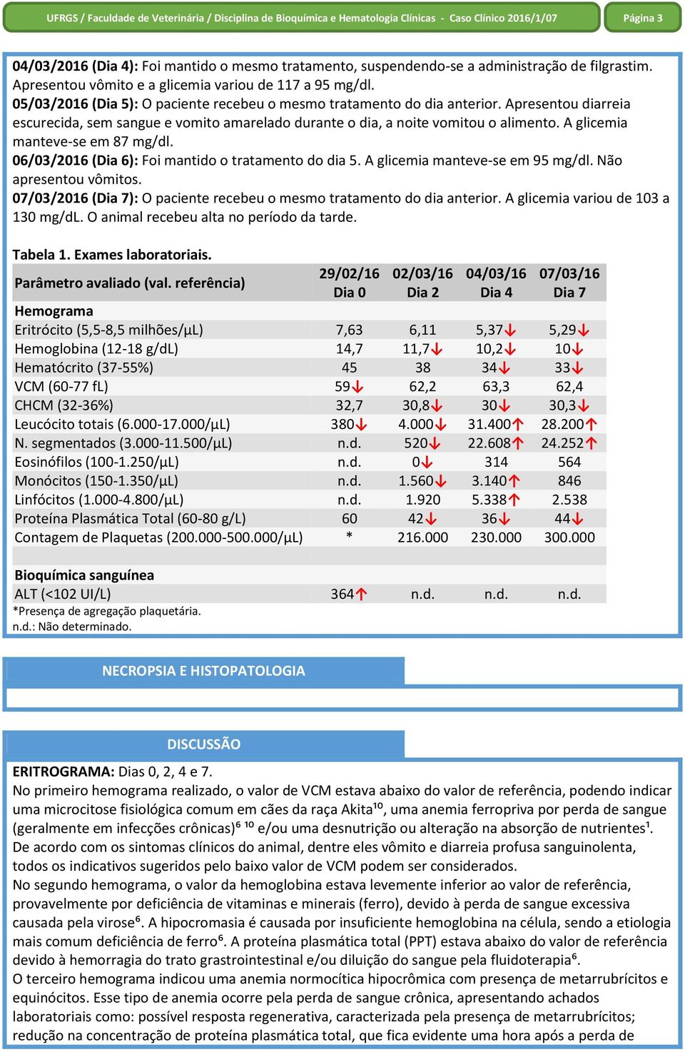 A glicemia manteve-se em 87 mg/dl. 06/03/2016 (Dia 6): Foi mantido o tratamento do dia 5. A glicemia manteve-se em 95 mg/dl. Não apresentou vômitos.