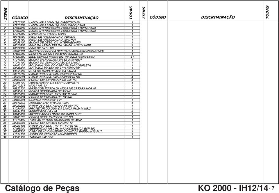 ARTICULACAO (MACHO) 1 6 80 BUCHA DE DESG. CX. INTERMEDIARIA 1 7 00 PINO DA ARTIC- PTA DA LANÇA IH/ HIDR. 1 8 00 PINO DE 3/4" x 0 1 9 AMORTECEDOR DA DIRECAO PASSAT(KO600IH-HID) 1 4900 SERPENTINA NR.